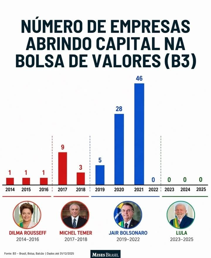 LaudelinoRJ's tweet photo. ahuhuahuahuahuahua https://t.co/tvzdQ5F2sz
