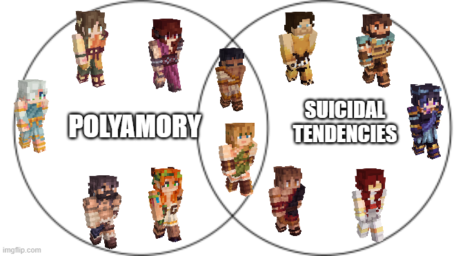 _excel_exe_'s tweet photo. Turns out the Pantheon SMP champions can be put into a neat Venn diagram https://t.co/rRqPcL2a9N