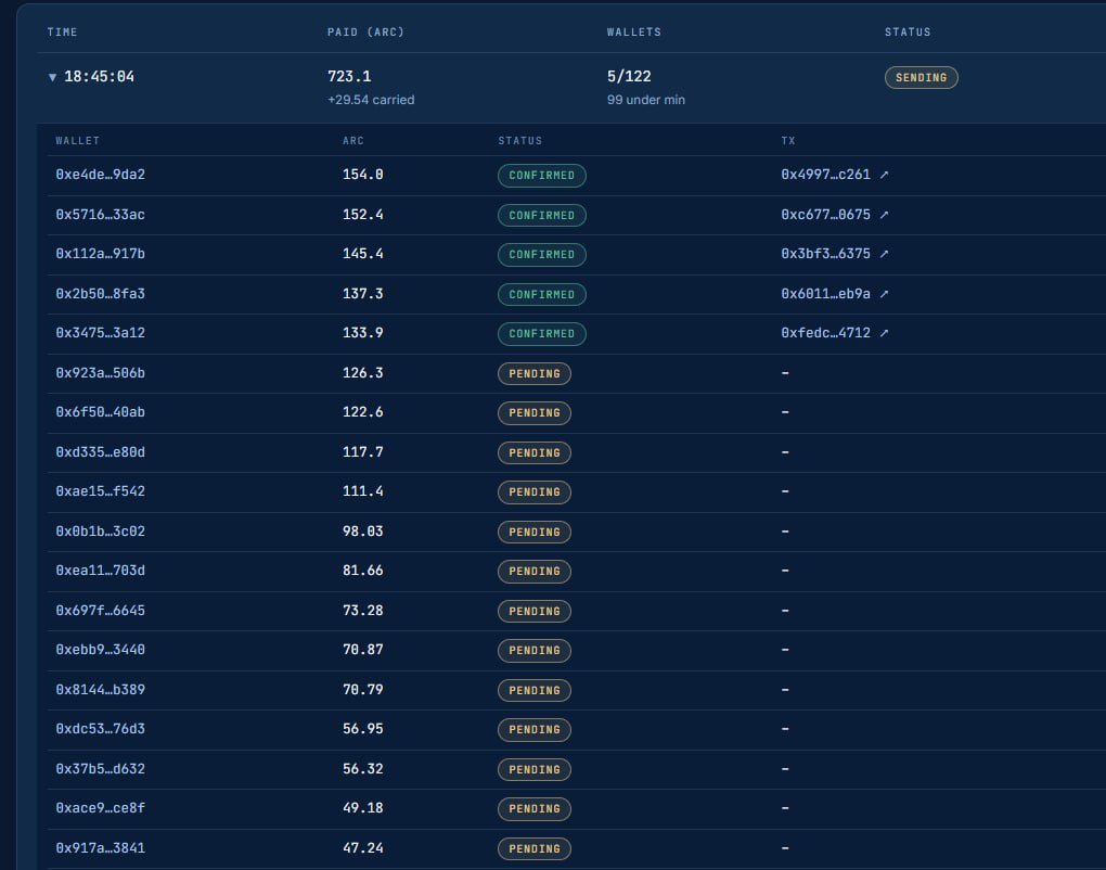 Arc_printerr's tweet photo. First round of $3k is going as payout slowly. Next round is accumulating. 

Keep holding, get rewarded more! Wallets that exits will cancel their payouts https://t.co/noO14iu76W