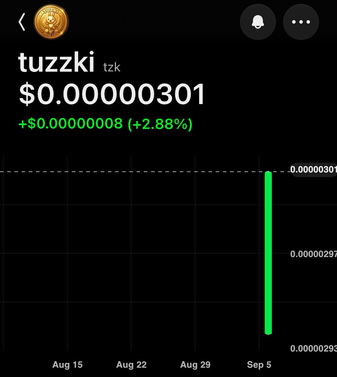TuzkiDev's tweet photo. Give 1.000.000 tzk🤑🤑

Are you Ready🚀🚀🚀 tuzki pump it 🤑🤑🤑

Follow Like Retweet

Drop Your Wallet Address SOL

#memecoin #coinmeme #tuzki #pumpfun https://t.co/fNb4L8QIgx