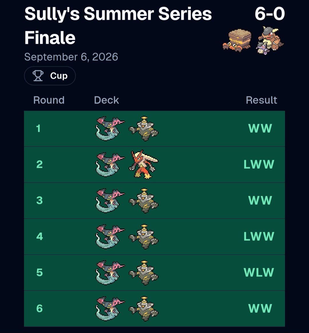 scraggypants's tweet photo. Won the Sully's summer series Finale with my Goat 🦀 
Call me the Dragapult Exterminator 
+$250 #ZookaWin #Zooka https://t.co/FE5zIEo7Tf
