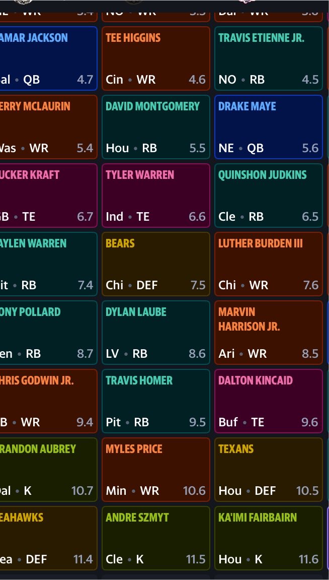 JackTK_3's tweet photo. Might be the most unique set of fantasy football picks I’ve ever seen in a draft I was doing today https://t.co/bvImamLnWE