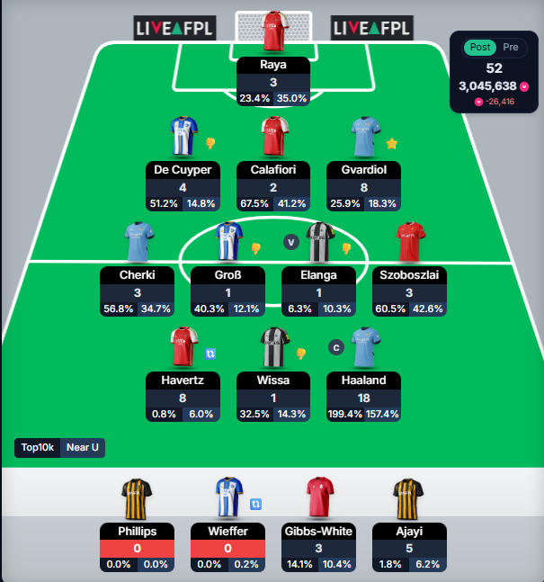 SSukis66385's tweet photo. results from Gameweek 3
#FPL #FPLINDONESIA #FPLCOMUNITY https://t.co/VMAxLtvrT6