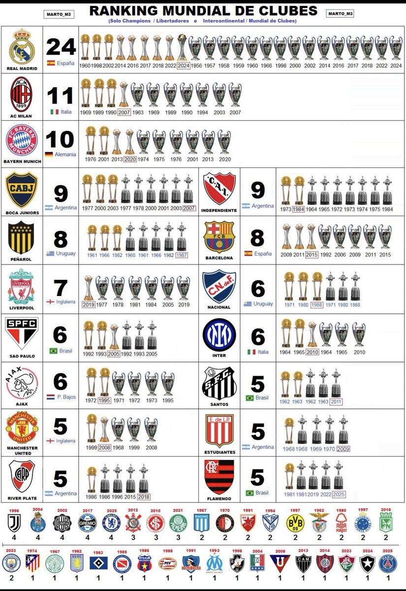 OSOPINCHA's tweet photo. @cuervomariano81 @MatiasRanc7p Abz https://t.co/LZfWmb13Ae