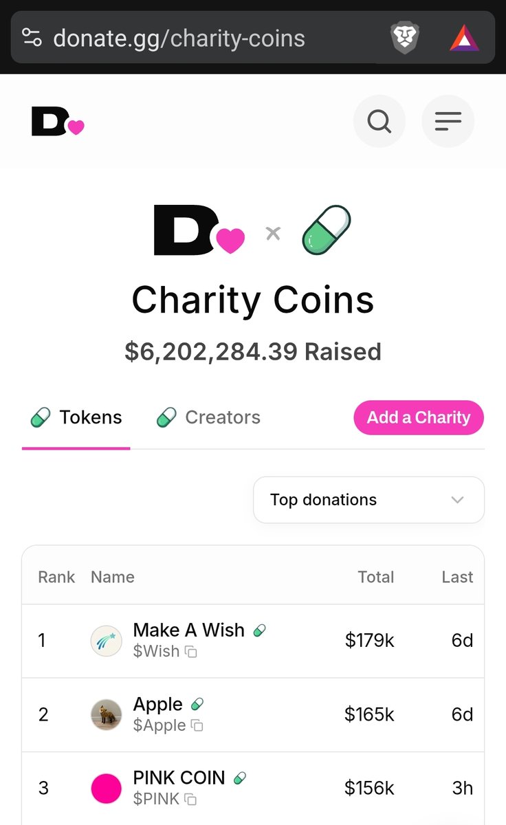 iChangePink's tweet photo. Dear $PINK supporters!
We are at Top3 among the 10'000+ charity coins!
Pink October will bring us to the 1st place. 
Let's Go! https://t.co/QG5i1UlNuz