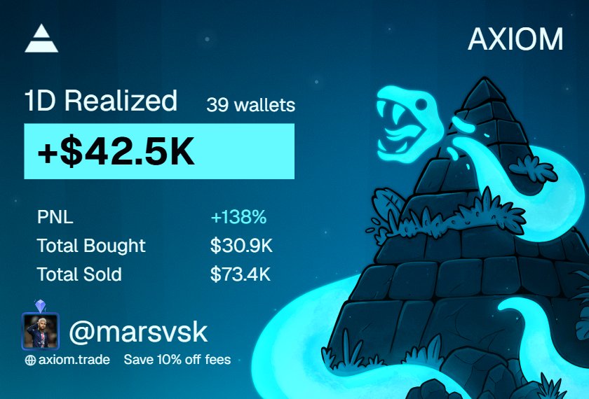 samsrep_'s tweet photo. +115k realized today. crazy ass day i prob rt'ed another high 5 figs on gpro / robincat but shit happens

still a bunch of unrealized positions i'm in, ending the month off strong tho. locked in all sept https://t.co/n2uakNEKnZ