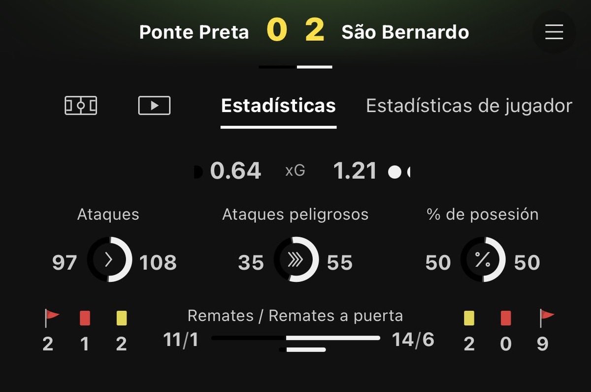 Mengopicks's tweet photo. Pues Verdazo al pick que os dejé por aquí 😉✅💶📈 https://t.co/5mLHTaHWAW