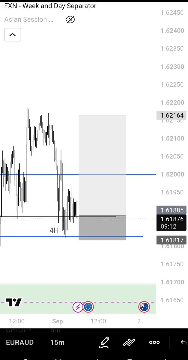 NORTHERN_FIGUR's tweet photo. EURAUD https://t.co/gnFiFvUnWg