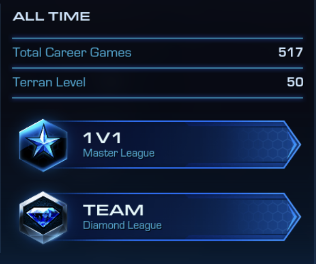 gedossman's tweet photo. "Battlecruiser Operational" -- since 2024!

Good time spent watching @uThermal @LowkoTV @StarcraftWinter!

Also, been great to practice skills and calibrate at @ns. https://t.co/rwSyE44Mdo