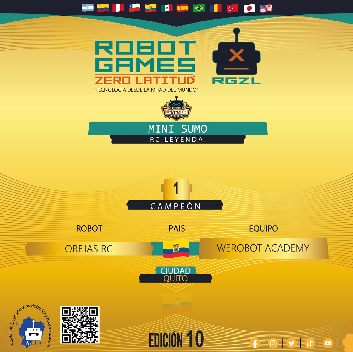 RGZLecuador's tweet photo. 🏆 ¡Orgullo y talento en el Robot Games Zero Latitud X!

📢 Podio general 🥇🥈🥉

DIVISIÓN: LEYENDA ⭐⭐⭐⭐

Mini Sumo RC Leyenda 

¡Felicidades y gracias por inspirarnos a todos con su talento, los esperamos el próximo año.! 🚀

#RobotGamesZeroLatitud #RGZLX https://t.co/gjrW0XRPjl
