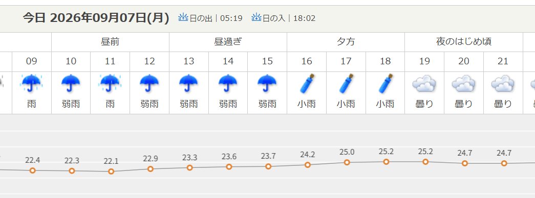 ebinasuzuran's tweet photo. きょうの天候はどうなのかな🌦
海老名ピンポイントの天気予報だと、このあとは落ち着きそうだけど…
#海老名 https://t.co/w0vG2a5EtT