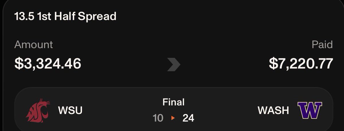 JFar2Nice's tweet photo. Washington St. +13.5 1H ✅

Huge goal line stand before half to cash it, run me my 4 bands 💰 

https://t.co/dE2FLagqN5 https://t.co/fTdZvWyAzq