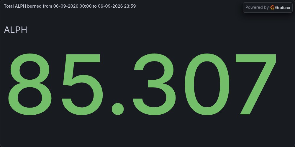 BurnTheALPH's tweet photo. 🔥 Daily $ALPH Burned - September 06 https://t.co/hcYouUWZnd