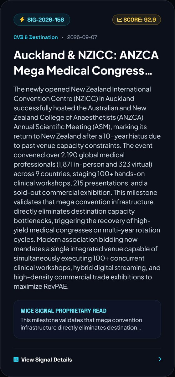 MICESIGNALS's tweet photo. ⚡ MICE SIGNAL Executive Briefing | #156 (Score: 92.9/100)

【 Auckland & NZICC: ANZCA Mega Medical Congress 10-Year Return Validates Integrated Venue ROI 】

📊 WHAT CHANGED (Hard Facts)
The newly opened New Zealand International Convention Centre (NZICC) in Auckland successfully hosted the Australian and New Zealand College of Anaesthetists (ANZCA) Annual Scientific Meeting (ASM), marking its return to New Zealand after a 10-year hiatus due to past venue capacity constraints. The event convened over 2,190 global medical professionals (1,871 in-person and 323 virtual) across 9 countries, staging 100+ hands-on clinical workshops, 215 presentations, and a sold-out commercial exhibition.

💡 OUR STRATEGIC READ
This milestone validates that mega convention infrastructure directly eliminates destination capacity bottlenecks, triggering the recovery of high-yield medical congresses on multi-year rotation cycles. Modern association bidding now mandates a single integrated venue capable of simultaneously executing 100+ concurrent clinical workshops, hybrid digital streaming, and high-density commercial trade exhibitions to maximize RevPAE.

🎯 C-SUITE DECISION & SECTOR ACTIONS
• Decision: Launch proactive 'Return-Bidding' campaigns targeting mega medical/scientific associations unhosted for 10+ years by bundling integrated venue spaces with hands-on clinical workshop capabilities.
• CVBs & Cities: Establish a targeted 10-year multi-year rotation association database and deploy strategic hosting grant packages. Pre-bind 1:1 subvention matching funds 24 months prior via local Key Opinion Leader (KOL) bid consortiums.
• Venues & Centers: Expand flexible breakout room layouts with clinical-grade AV/utility infrastructure to support 100+ concurrent workshops. Launch bundled trade exhibition complexes with guaranteed multi-year rental cap locks.
• Organizers & PCOs: Architect comprehensive hands-on clinical workshop and e-poster digital archiving platforms. Implement high-yield tiered sponsorship models and 1:1 buyer matchmaking to secure sold-out commercial exhibitions.

🔬 Full Intelligence Desk:
https://t.co/lFOBKAiJMJ

#MICE #EventTech #AssociationMeetings