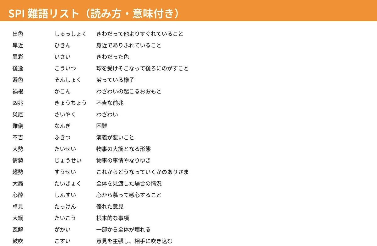 spi_web's tweet photo. SPI頻出熟語

テストセンターで高得点取りたければ丸暗記は大事
言語の点数は熟語が重要
理系企業でもボーダーが高い企業もあるので今のうちに高得点を取ろう！ https://t.co/dd5JcR6O95