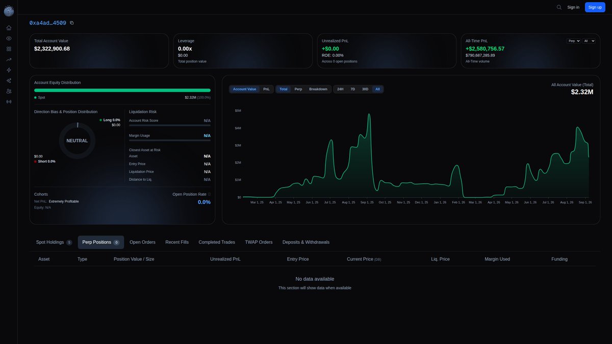 illumri's tweet photo. 0xa4ad just closed out of a 4,256 $ZEC short, taking a $1.91M loss after 16 days.

https://t.co/uhY1tSvxjm https://t.co/eAvkO4YrDG