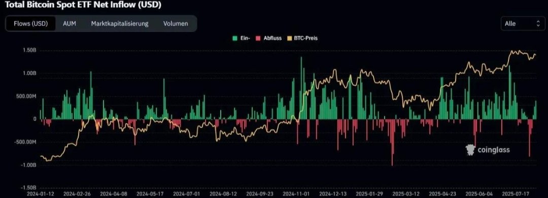 Bitcoinprof0637 tweet picture