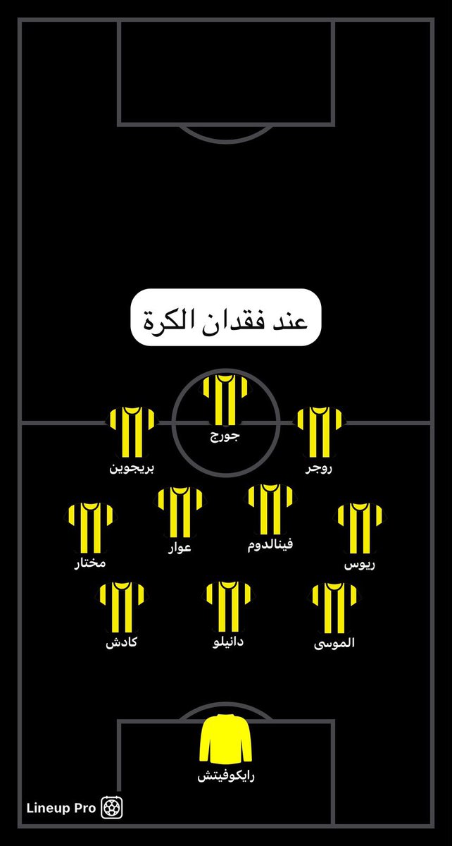 inform_me88's tweet photo. "خير وسيلة للدفاع هي الهجوم".

إذا دفاعك فيه نواقص، احمه بنقل المعركة لملعب الخصم بالضغط العالي وشل حركة المنافس.

: تكتيك التشكيلة في الصور أثناء الهجوم وأثناء الدفاع ⬇️

المنظومة الهجومية وبناء اللعب (عند امتلاك الكرة):

فينالدوم (المحور الرابط وضابط الإيقاع): يتمركز كحلقة وصل رئيسية بين الدفاع والهجوم؛ يمتلك عمر (35 عاماً) وخبرة عريضة تمنحه هدوءاً مثالياً في الاحتفاظ بالكرة تحت الضغط. 

عند الاستحواذ، يتقدم #فينالدوم للأمام لصناعة زيادة عددية ومساندة عوار، و الأجنحة (روجر وبريجوين)، وجورج في مناطق الخصم. في المقابل، يقفل ريوس ومختار العمق خلفهم مباشرة مع ثلاثي الدفاع (الموسى، دانيلو، وكادش)، مما يضمن للفريق تفوقاً عددياً كاسحاً في الهجوم دون المخاطرة بترك مساحات بالخلف.

🛡️ التحول الدفاعي السريع (عند فقدان الكرة):
تتحول المنظومة مرناً إلى تكتل وحائط صد متقارب يراعي الجوانب البدنية؛ حيث يعود ريوس ومختار كأظهرة، وينزل فينالدوم كمحور صريح أمام ثلاثي الدفاع. هذا التقارب والتكتل الدفاعي المحكم يقلل من المساحات والمجهود البدني المطلوب، مع ارتداد الأجنحة (روجر وبريجوين) وعوار للمساندة. كذا تقفل الملعب بالطول والعرض!

ملاحظة : مدرب #الاتحاد ذكي جدًا لو طلب إسمي مكان حسن خليفة 😐✋🏻

 #اقاله_اداره_الاتحاد_مطلبي