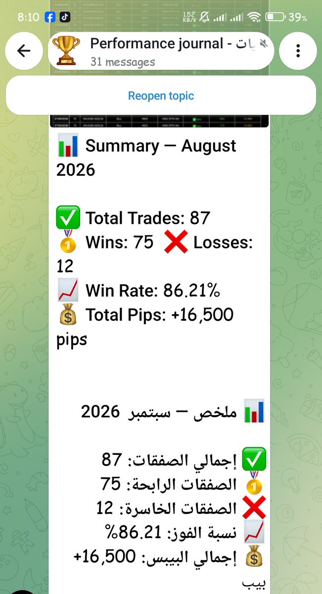 AkryptoX's tweet photo. @Amat_trades Our trade results for August, check pin post to join trading this month https://t.co/VwRnBsROUE