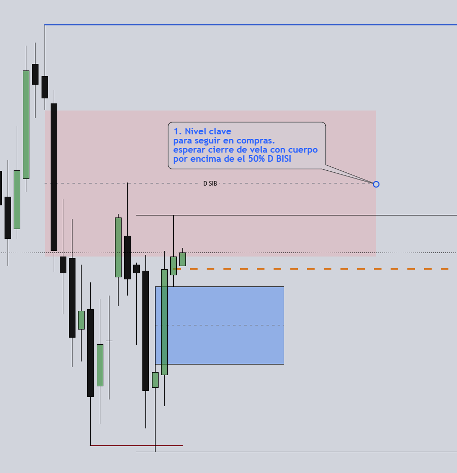 luisEnc22's tweet photo. Daily $NQ swept SSL into a W BISI and rejected higher, printing a Daily Inversion &amp; BISI.

Looking for this BISI to hold for higher prices toward Daily BSL.

A close below the BISI could send price lower in the short term. https://t.co/2LqWsVqXyk