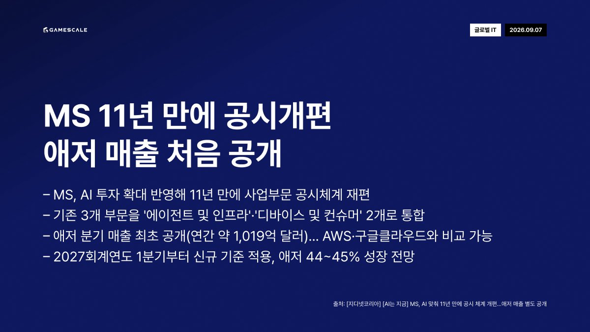 GameScale_ tweet picture