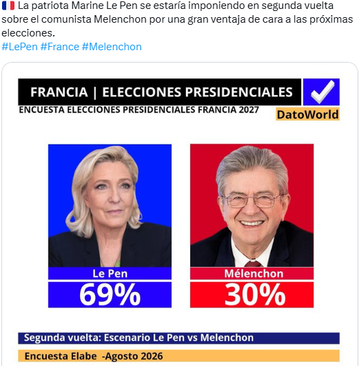 Iherreraa's tweet photo. Que la derecha gane en Alemania ya es una tendencia a nivel mundial.  Pronto será Francia, luego España.  Y en América Latina pasa lo mismo.  Esto ya no es por los bots, es porque la izquierda ha demostrado ser un fracaso donde gobierna. https://t.co/FVXzZiypeX