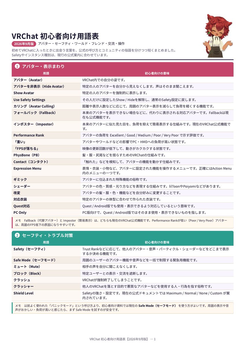misosoup1215's tweet photo. 初心者にVRChat案内してると、
「用語が分からない」って言ってくれれば楽なのに、そんなコミュ力高い人ばかりじゃない。

「Invite+って何」
「リスポーンとリジョインは違うの？」
聞きづらい人、普通にいます
だから表にしてみました。

少しでもVRChatの敷居を低くしたい。
最初に意味不明な言葉、どれでした？
#VRChat