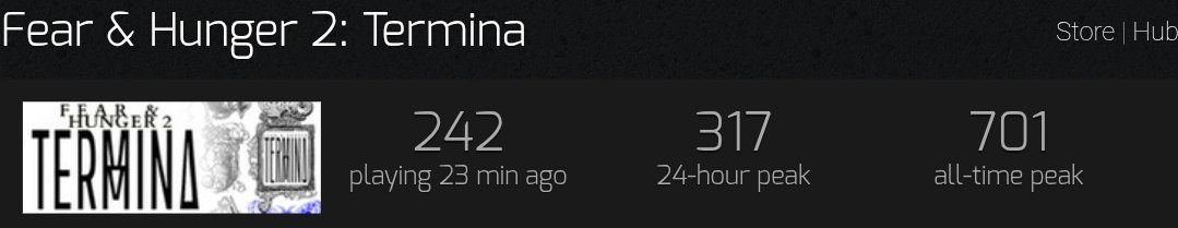 Kqqqq12's tweet photo. @tirobump30 Cara, o caso de Fear&amp;Hunger é triste. A comunidade do jogo era muito boa até 2023/2024, mas agora é genuinamente difícil achar alguém que sequer tenha JOGADO o jogo. Vídeos com milhões de views com all time peak de 700 players. Isto aqui é brutal https://t.co/8BfYVCHFLD