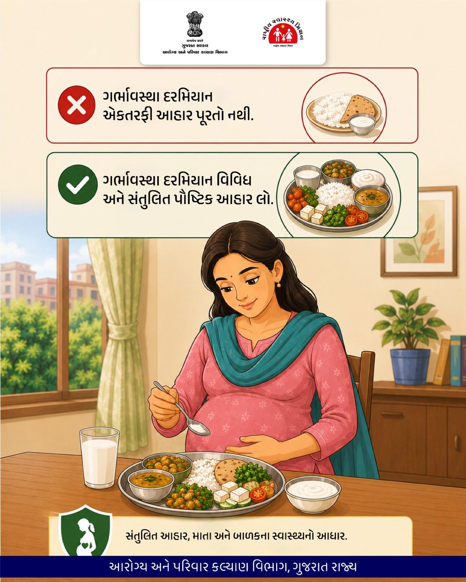HealthDeptGuj's tweet photo. ગર્ભાવસ્થામાં એક નહીં, સંતુલિત આહાર જરૂરી છે!  

માતા અને બાળકના સ્વાસ્થ્ય માટે ગર્ભાવસ્થા દરમિયાન વિવિધ અને પૌષ્ટિક આહાર લો.  

અનાજ, કઠોળ, શાકભાજી, ફળો, દૂધ અને અન્ય પૌષ્ટિક ખોરાકને આહારમાં સામેલ કરો.  

#PregnancyNutrition #MaternalHealth #MaternalNutrition #NHMGujarat https://t.co/INHes1k2Nk