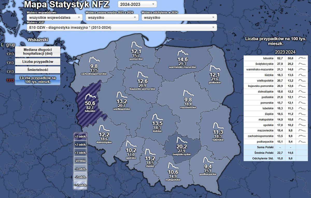 PatrykSlowik's tweet photo. Nie jedźcie do województwa lubuskiego. Ryzyko ostrego zawału serca wzrasta wielokrotnie! https://t.co/5CoHuBNF7x