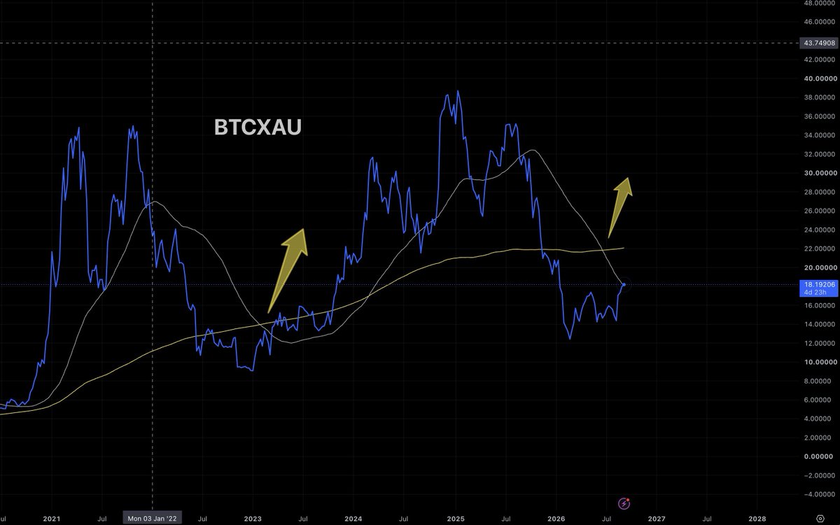 CitadelNode's tweet photo. Judging by the charts, BTC might break through 100k once again. What are your thoughts? https://t.co/kSy4CnI3jb