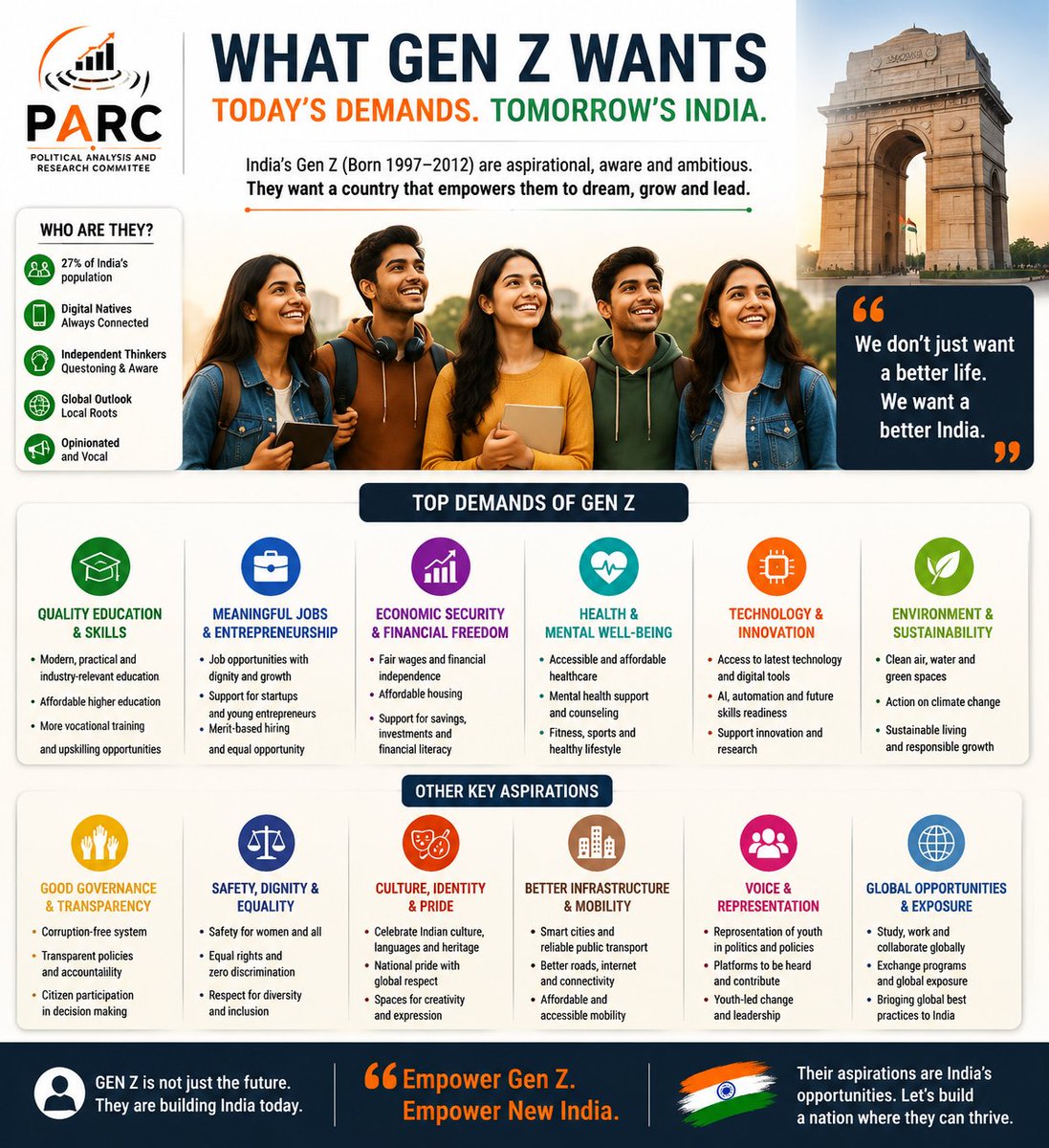 SPQUANTS's tweet photo. #PARC #JanKaMan The demands are 100% genuine.Educated, cultured,hardworking #GenZs are the future of #India and they have the right to ask for accountability,But they should be represented by responsible people. But the people representing them now face severe credibility issues. https://t.co/vRCnHVfusC