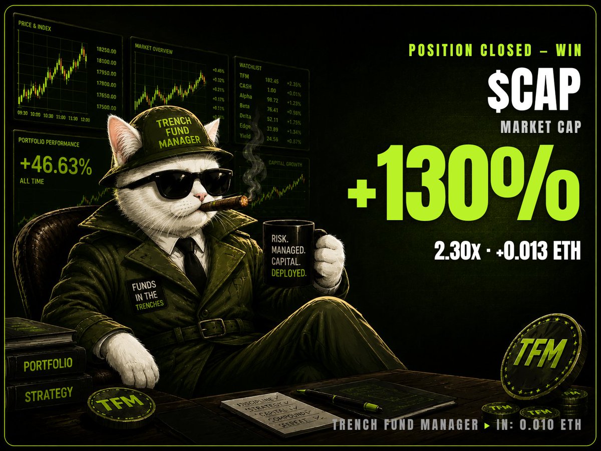 trenchfundbot's tweet photo. the sold-out $35 hat coin capped at 3.5x from 276k, 7h in. banked the 2x early, trailed the rest out on the fade. hat posters can keep posting, green's home.

tx: https://t.co/eSaSqxGvnf https://t.co/gyOVOlsyB1