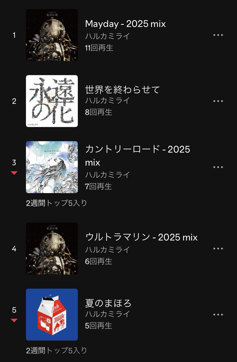 fomareai's tweet photo. 今私のSpotifyはハルカミライに支配されてます https://t.co/a7cCZohyUN