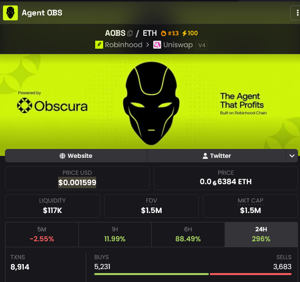 deg_ape's tweet photo. $AOBS just pumped over 3X from my entry   🔥

Vlad, the CEO of Robinhood has also liked the $AOBS post. @ObscuraCEX team, as always is cooking new utilities for the community holders. 

both $AOBS & $OBS holders might able to unlock and utilize their own Agent OBS soon, that too with own control agent. 

bullish on this tek