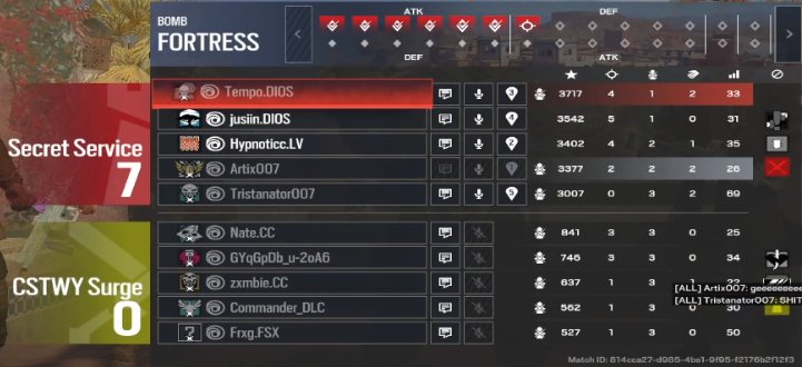Artix_TGP's tweet photo. Final week of my league @AssassinR6Siege we win 7-4 on lair and 7-0 on fortress (Lair defenses were horrible for us) We go 2-1 and make playoffs, ggs to @CASTAWAYSxEA https://t.co/ZXVoPJ6NBg