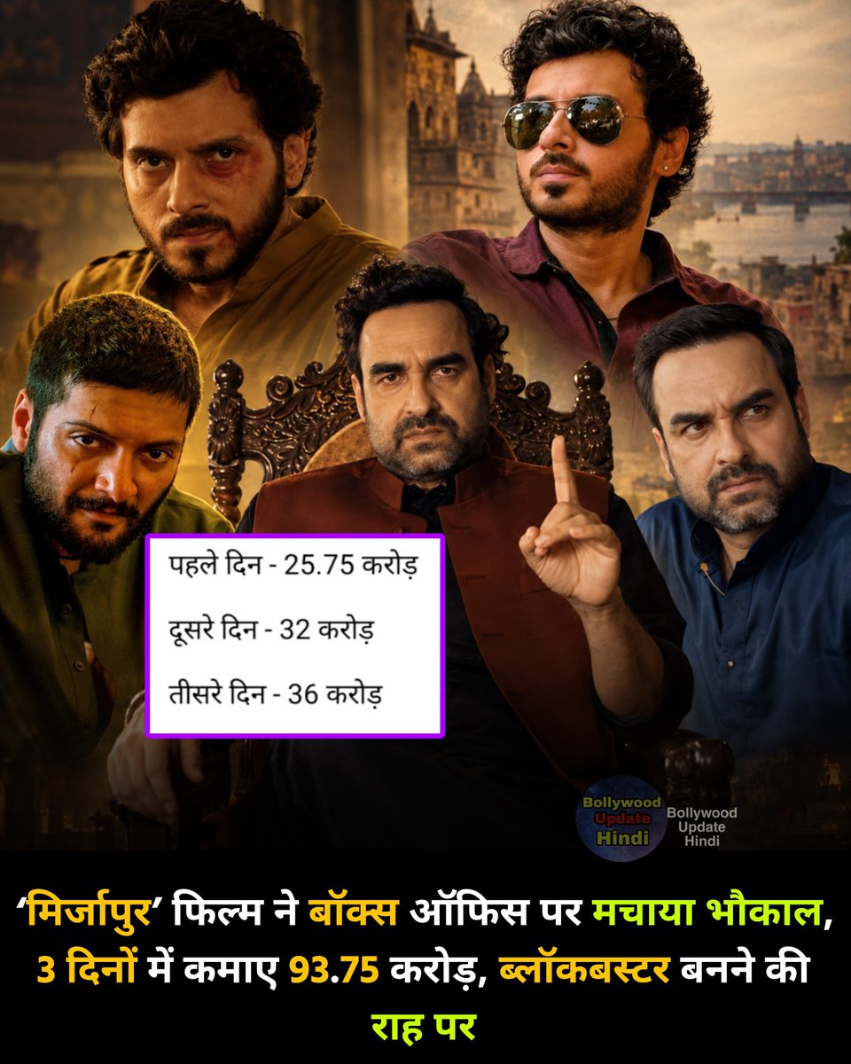 bollywooduphi's tweet photo. #MirzapurTheMovie #kaleenbhaiya #guddupandit #munnabhaiya #BoxOfficeIndia 
पंकज त्रिपाठी, अली फजल और दिव्येंदु शर्मा की ‘मिर्जापुर’ फिल्म को लोगों ने पसंद किया है। यह फिल्म बिना किसी बड़े स्टार के ही ब्लॉकबस्टर बनने की ओर बढ़ रही है। कालीन भैया, गुड्डू पंडित और मुन्ना भैया ने मिलकर बॉक्स ऑफिस पर भौकाल मचा दिया है। इस फिल्म में बहुत ज्यादा मार-काट वाले एक्शन सीन हैं, जिन्हें लोगों ने पसंद किया है। फिल्म में फनी सीन भी हैं, जो दर्शकों को हंसाने में सफल रहे हैं।

पहले दिन से ही यह फिल्म बॉक्स ऑफिस पर दमदार कमाई कर रही है। रिपोर्ट के मुताबिक, फिल्म ने पहले दिन 25.75 करोड़ और दूसरे दिन 32 करोड़ रुपये की कमाई की थी। वहीं, अब तीसरे दिन फिल्म ने 36 करोड़ रुपये की कमाई की है। तीन दिनों में फिल्म ने कुल 93.75 करोड़ रुपये की कमाई कर ली है।