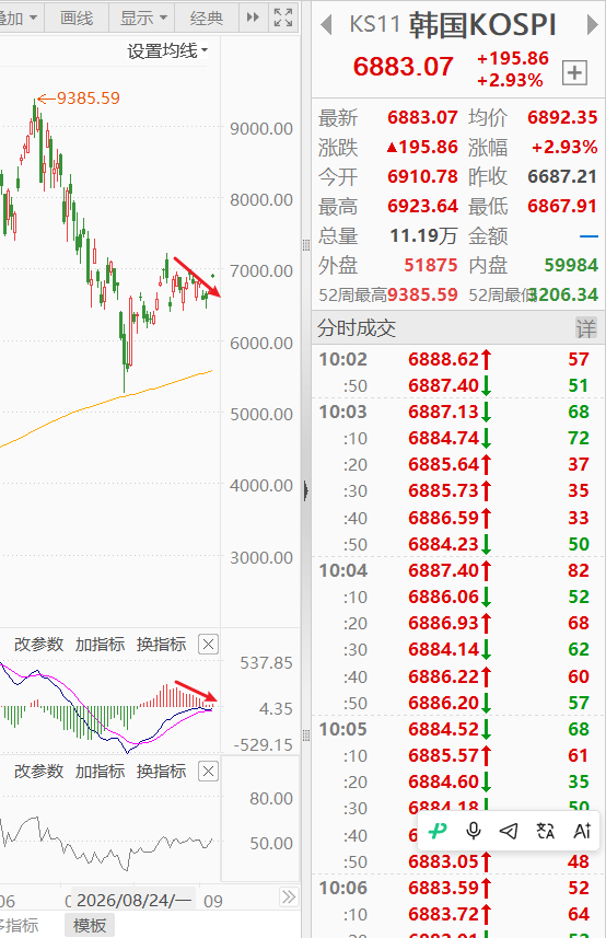 张发财 | 🅱️BTC 的图片 1