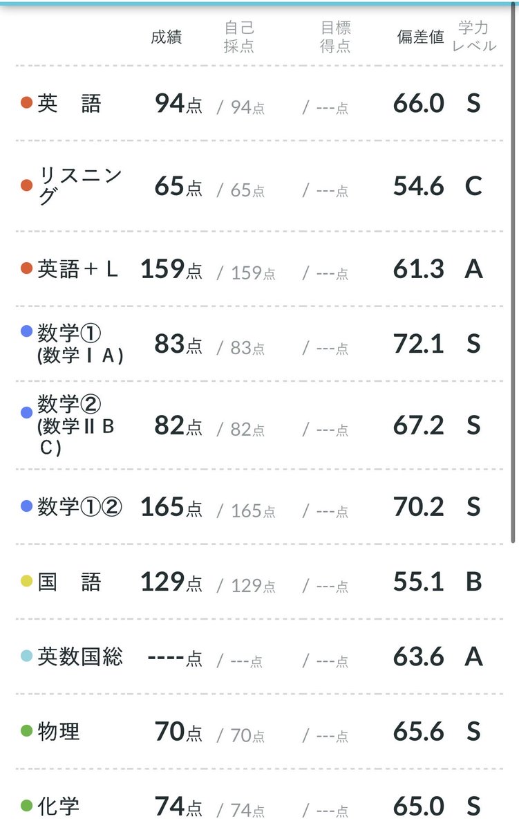 Roubei_bei's tweet photo. 自己採点ミス無し。
現役落ちたとこの後期A判からしか得られないものがある。 https://t.co/SU01mOewQm
