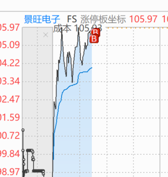 logicatstock's tweet photo. 扫了景旺，生益沃特继续持有 https://t.co/dXRaOQmajW