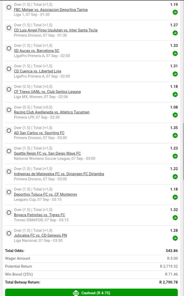 MsDimplese_1's tweet photo. 📝 BW6FB08E9A

😴 Midnight Goals 😴

📈 500 Odds

🏟️ 32 Games

⚽ Over 0.5/1.5 Goals https://t.co/UZDkqL6pTC