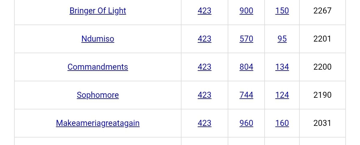 Frankpkopp's tweet photo. @WhiteHouse In Gematria, Green Lantern is makeamericagreatagain. And The Green Lantern is King Trump.🐸 https://t.co/xDFUSNZspW