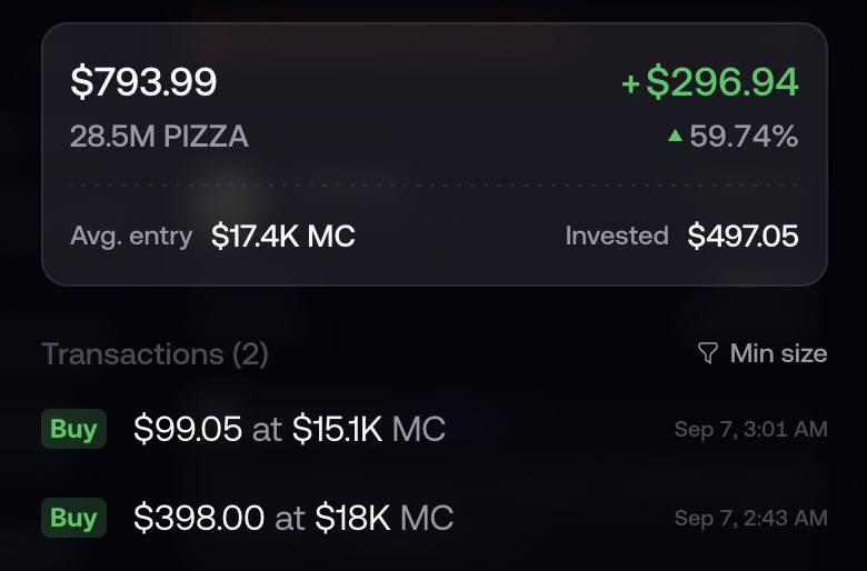 xLemoneee's tweet photo. Third trade in the public wallet: $PIZZA 

Everyone in crypto knows the story. May 22, 2010, 10,000 BTC for two pizzas. The first time Bitcoin was ever spent on anything real. It's the only meme with 16 years of lore and its own holiday.

$PIZZA flips it, Bitcoin bought pizza, now pizza pays Bitcoin.

Launched on @LaunchOnSF, paired against BTC. 1% tax each side, and it goes back to holders as wrapped BTC. Hold pizza, get paid in Bitcoin. 

Sub $30K market cap. It's a bet on the narrative. It's the best narrative a memecoin has ever had and the perfect tokenomics, conviction gets you paid.

DpdvsXhfSzCJy1AAaP8Zt5sjHGcEJEQkhqZqtYZFu2yu

Nothing here is financial advice. Do your own DD before touching anything.

- Lem