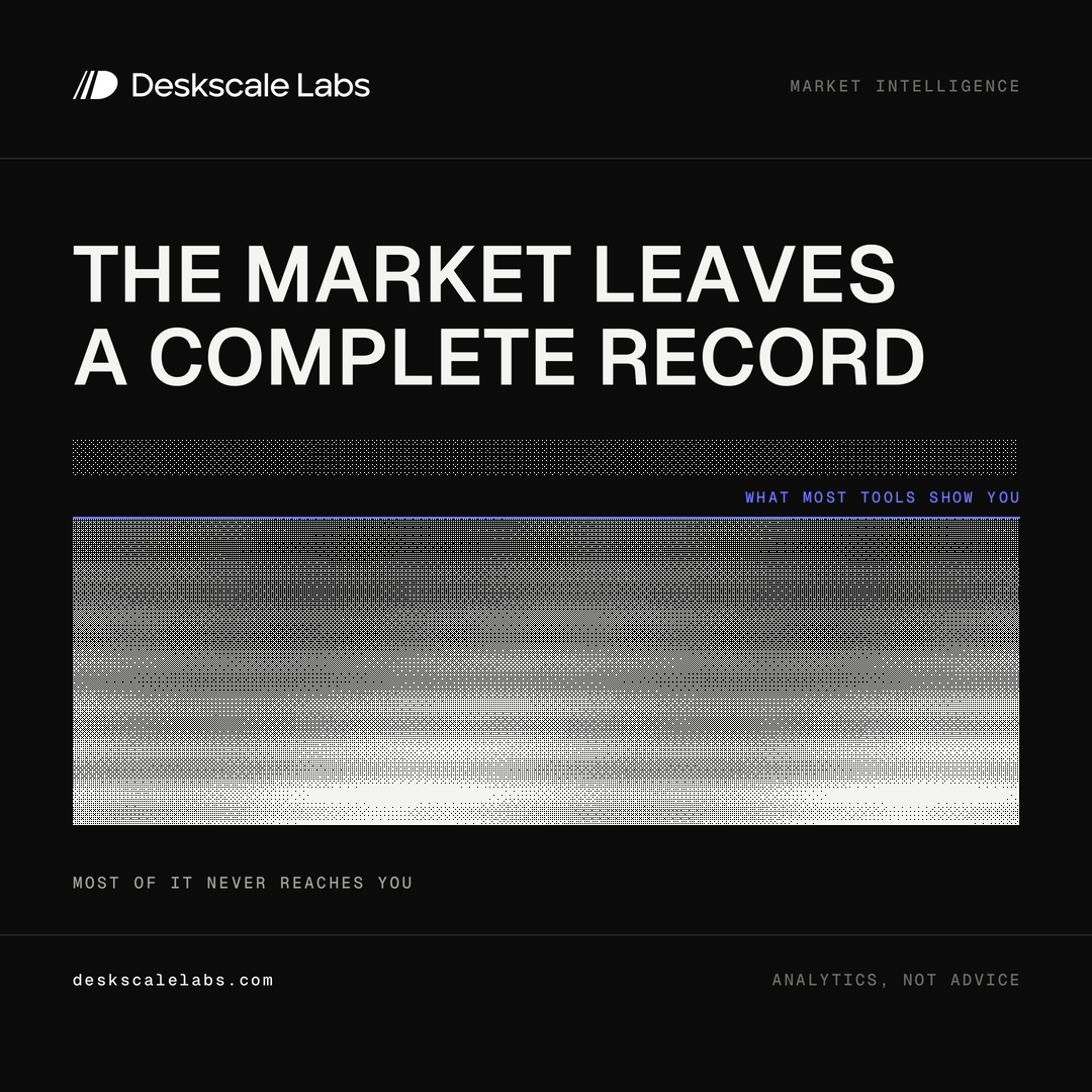 deskscale's tweet photo. #deskscalelabs #Marketintellegence #Trading https://t.co/4hLZeGtsWU