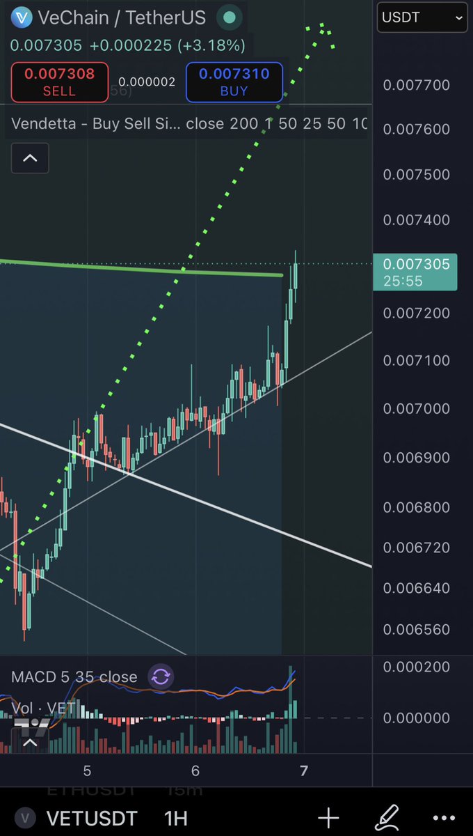 VeThorVendetta's tweet photo. The pamp will never end! We go up forever! To the moon and beyond!

#VeChain #VeFam $VET https://t.co/nzVY1JxMok