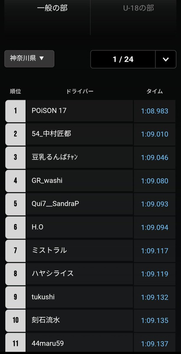 BrainSt29936042's tweet photo. 全国eスポーツ選手権 2026
グランツーリスモ7

神奈川県(一般の部) 1位🏅
総合 9位

初めてオンライン予選1位を獲れました！🔰
ひとえに、 @zeonic_tengu18 に負けられない一心で毎日アタックし続けたら、全国トップ10にランクイン。💤

良きプレーヤーたちに感謝です😏

#GT7
#挑戦がここにある https://t.co/IUikFBZjCS