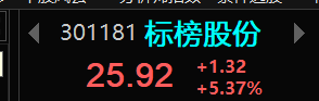 reyes_hkger's tweet photo. 标榜股份25.92元上车 https://t.co/CCPxFAp0tG