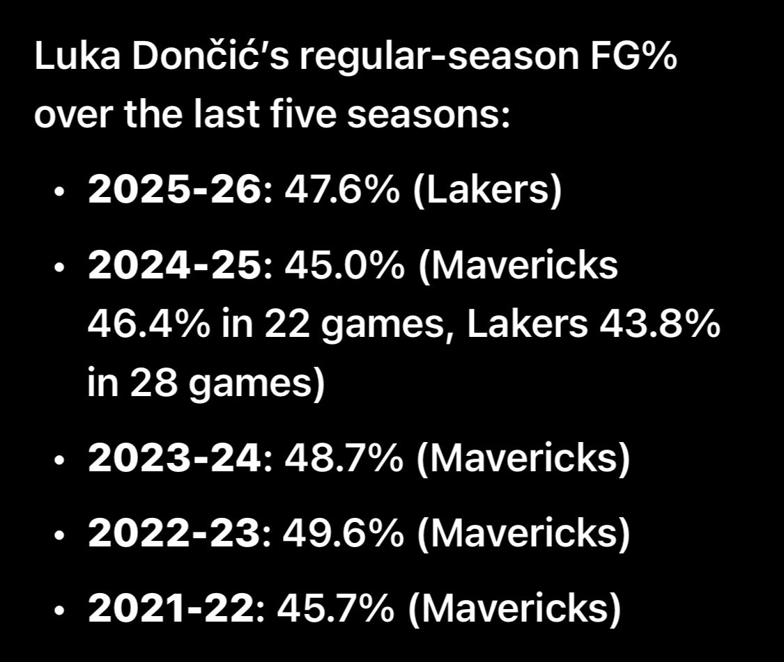 ZacB512's tweet photo. @_TheRoch_ @LakerCj They can both score and pass at an elite level.  They both have elite step backs but Luka scores in more ways than Harden does.  Luka is one of the most efficient volume scorers we have seen.  He is definitely more efficient than Harden. https://t.co/Y1tFrhCNyd