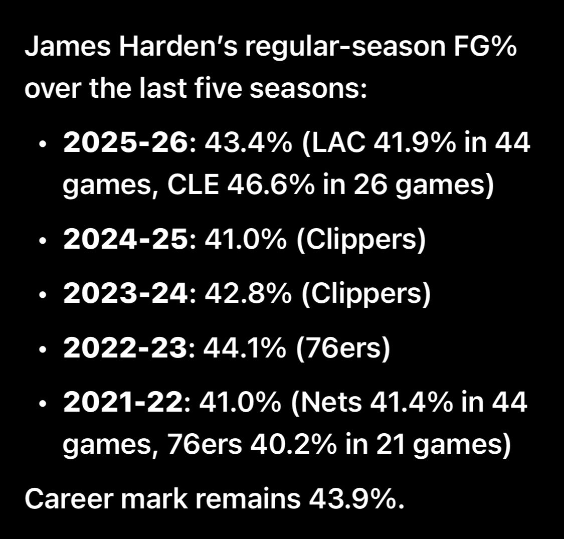 ZacB512's tweet photo. @_TheRoch_ @LakerCj They can both score and pass at an elite level.  They both have elite step backs but Luka scores in more ways than Harden does.  Luka is one of the most efficient volume scorers we have seen.  He is definitely more efficient than Harden. https://t.co/Y1tFrhCNyd