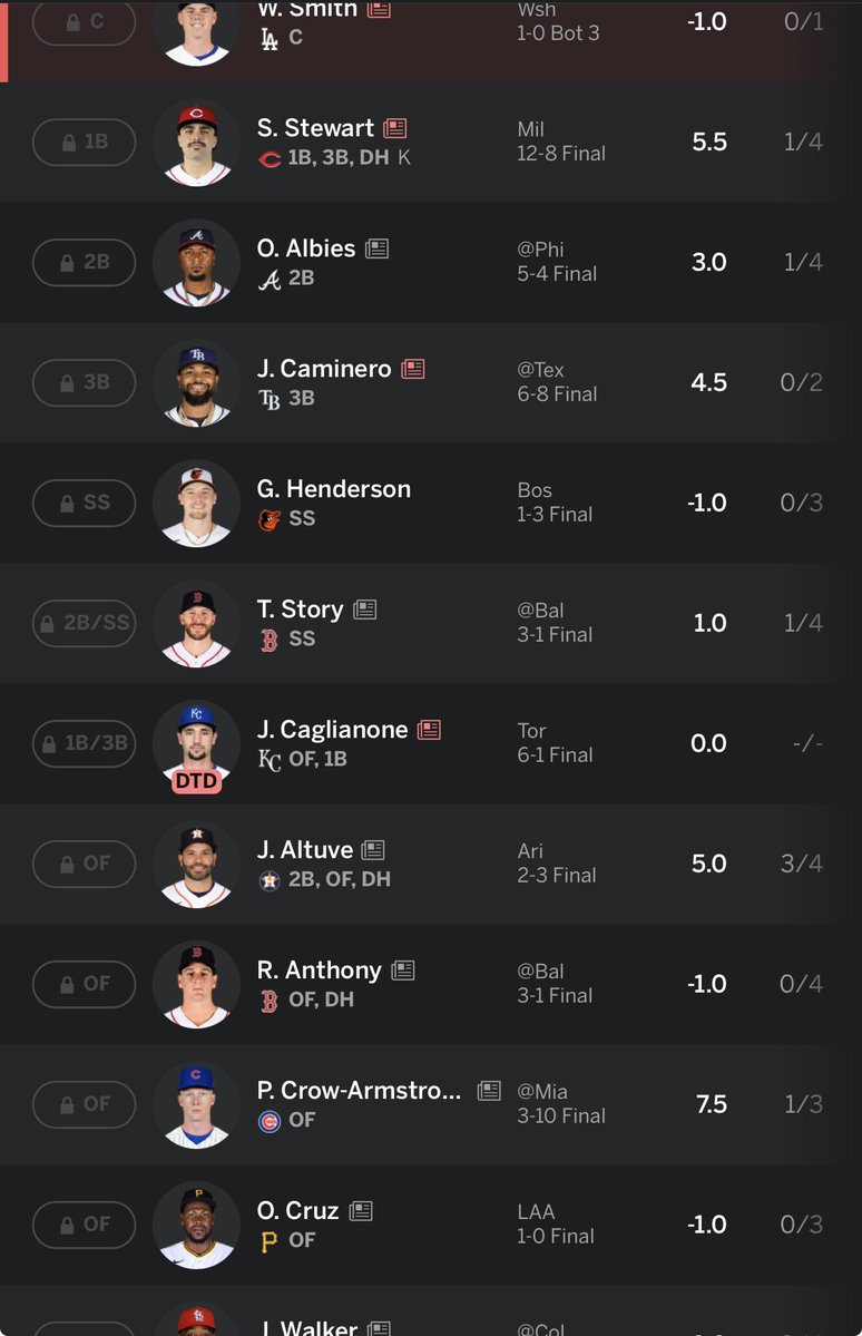 keyser_roll's tweet photo. this team missed fantasy playoffs. thats baseball https://t.co/AqBliNNVVC